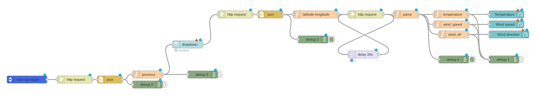 nodered