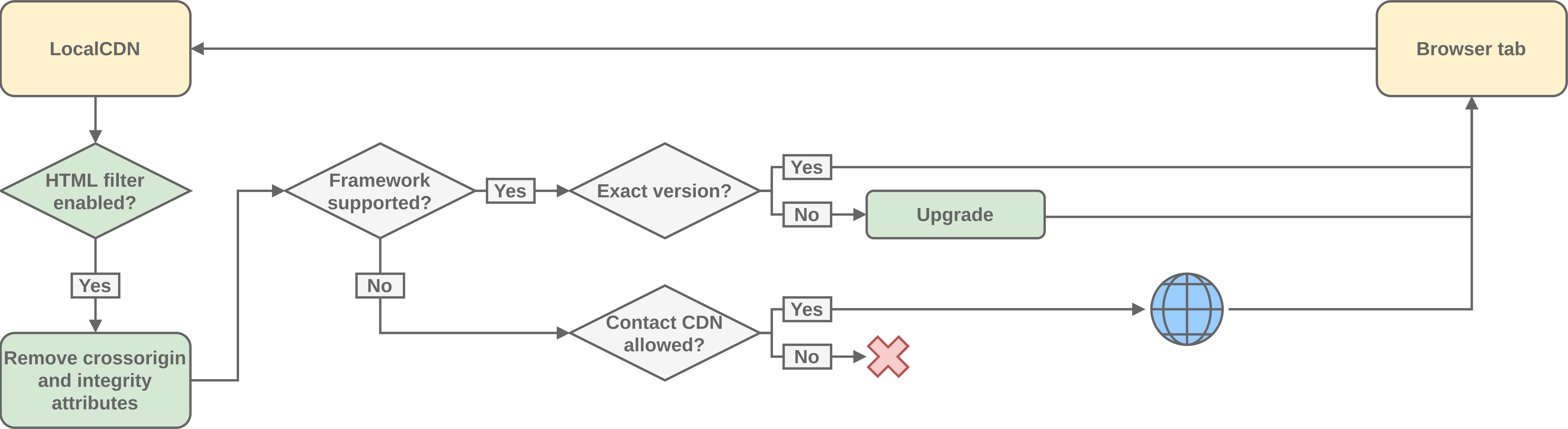 LocalCDN with activated HTML filter (optional)