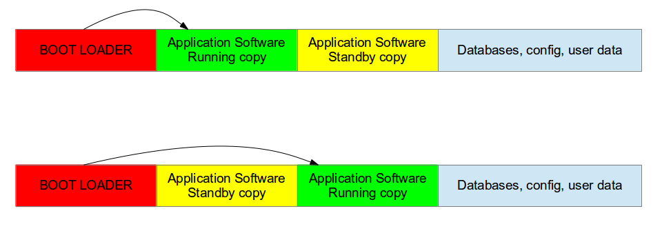 Double_copy_layout